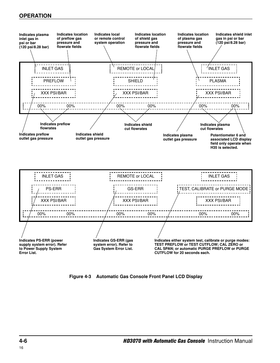 Operation | Hypertherm HD3070 Plasma Arc Cutting System w/ Automatic Gas Console User Manual | Page 95 / 281