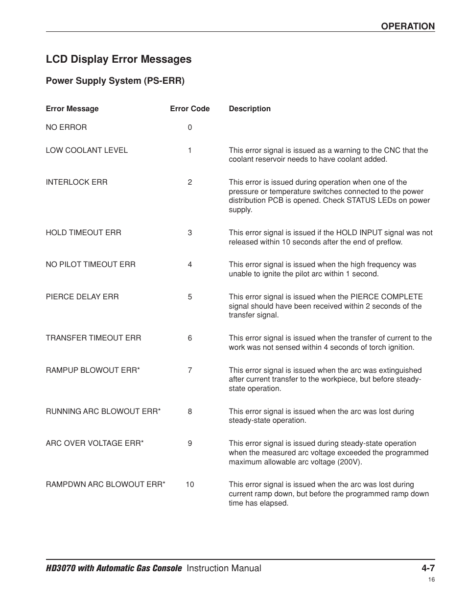 Lcd display error messages -7, Plasma system (ps-err) -7, Lcd display error messages | Hypertherm HD3070 Plasma Arc Cutting System w/ Automatic Gas Console User Manual | Page 96 / 281