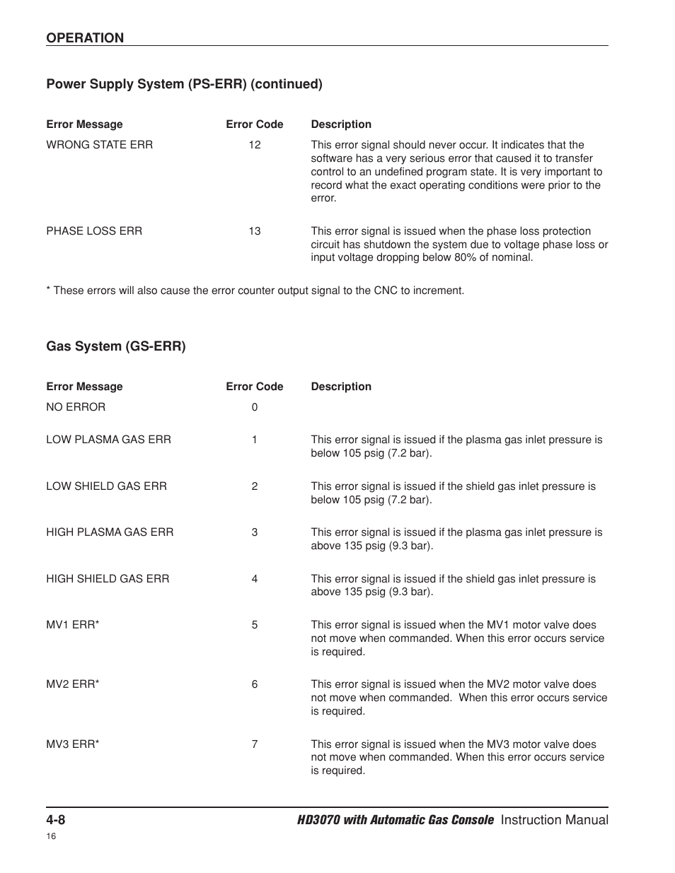 Gas system (gs-err) -8 | Hypertherm HD3070 Plasma Arc Cutting System w/ Automatic Gas Console User Manual | Page 97 / 281