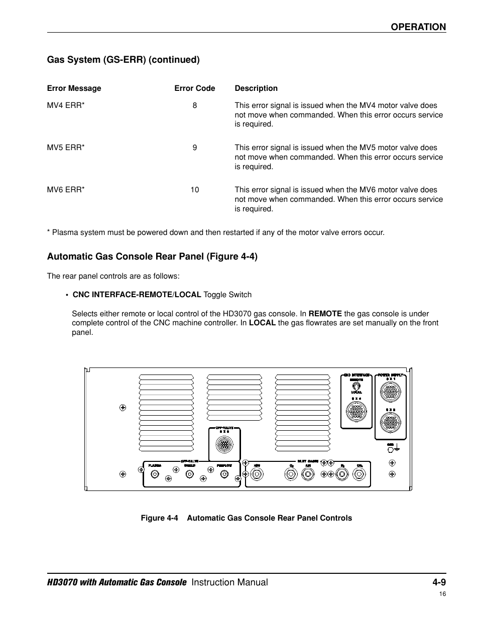 Automatic gas console rear panel -9 | Hypertherm HD3070 Plasma Arc Cutting System w/ Automatic Gas Console User Manual | Page 98 / 281