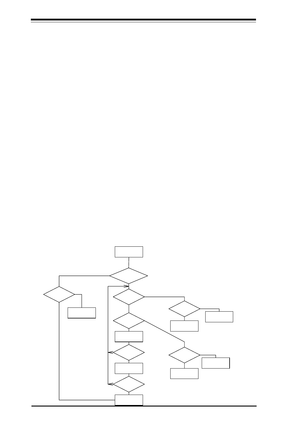 Chapter 3 troubleshooting, 1 troubleshooting procedures, 1 chapter 3: troubleshooting | Before power on, Figure 3-1. troubleshooting flowchart, Chapter 3: troubleshooting | Hypertherm SuperMicro 370SBA 533Mhz User Manual | Page 43 / 90