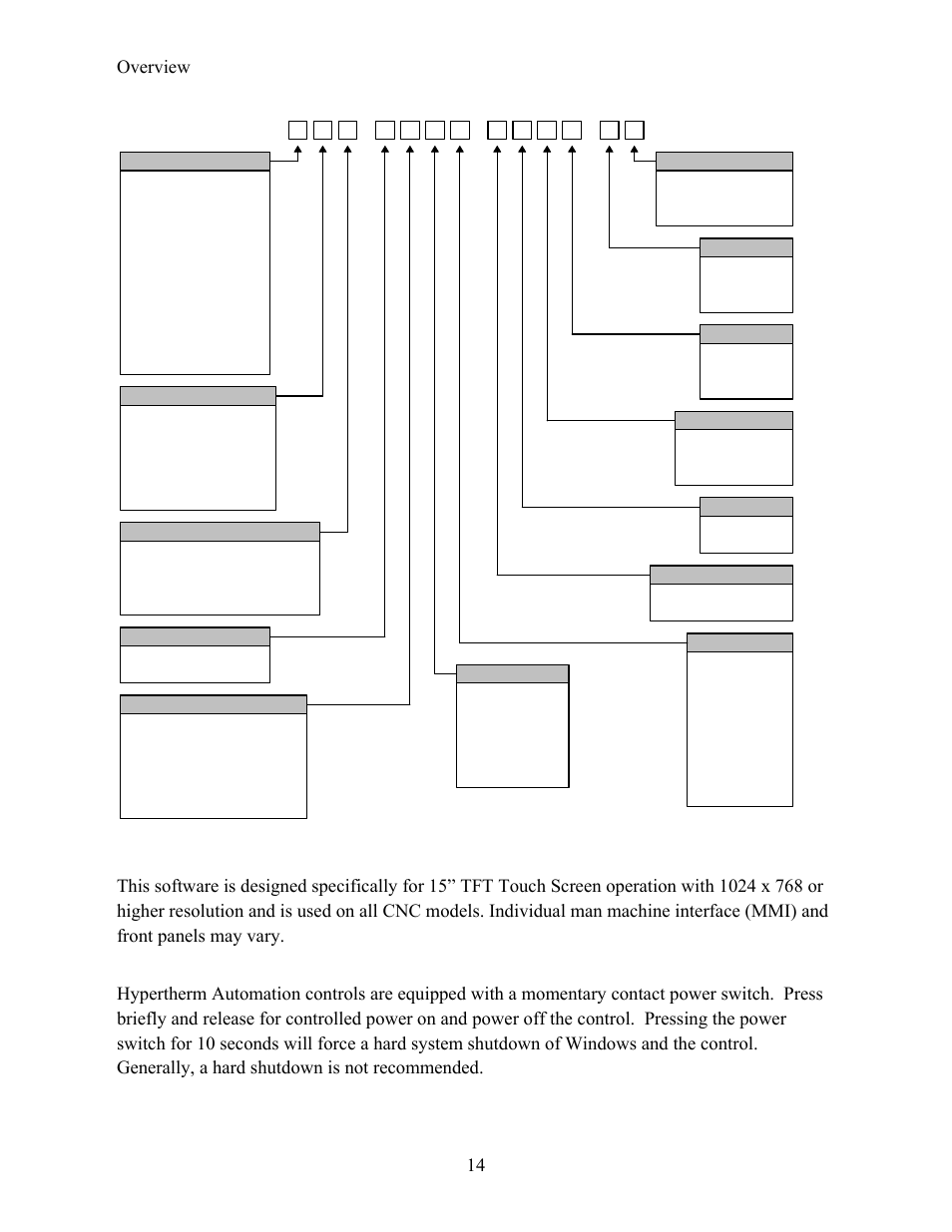 Front panel layout | Hypertherm Phoenix 8.0 User Manual | Page 22 / 585