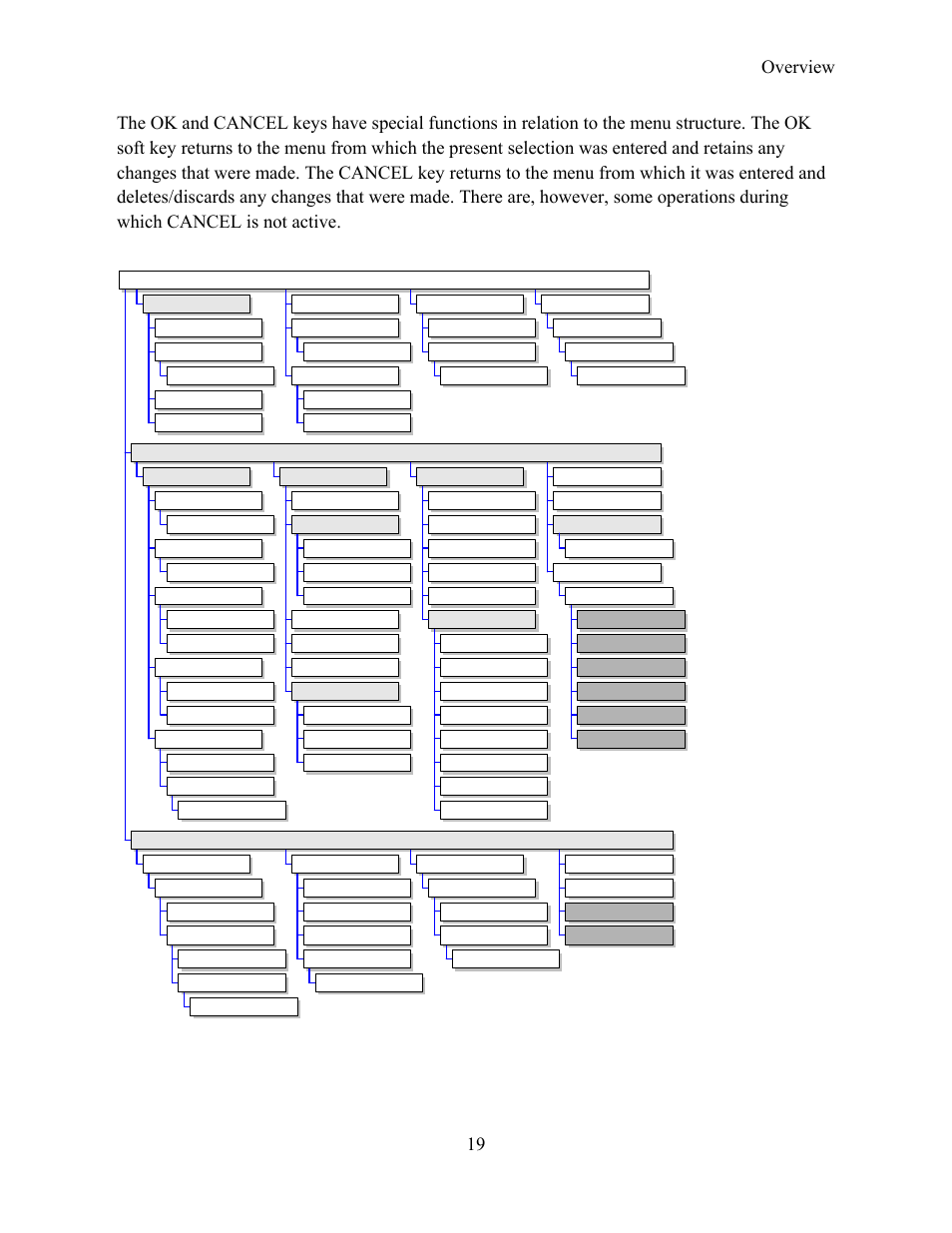 Screen hierarchy | Hypertherm Phoenix 8.0 User Manual | Page 27 / 585