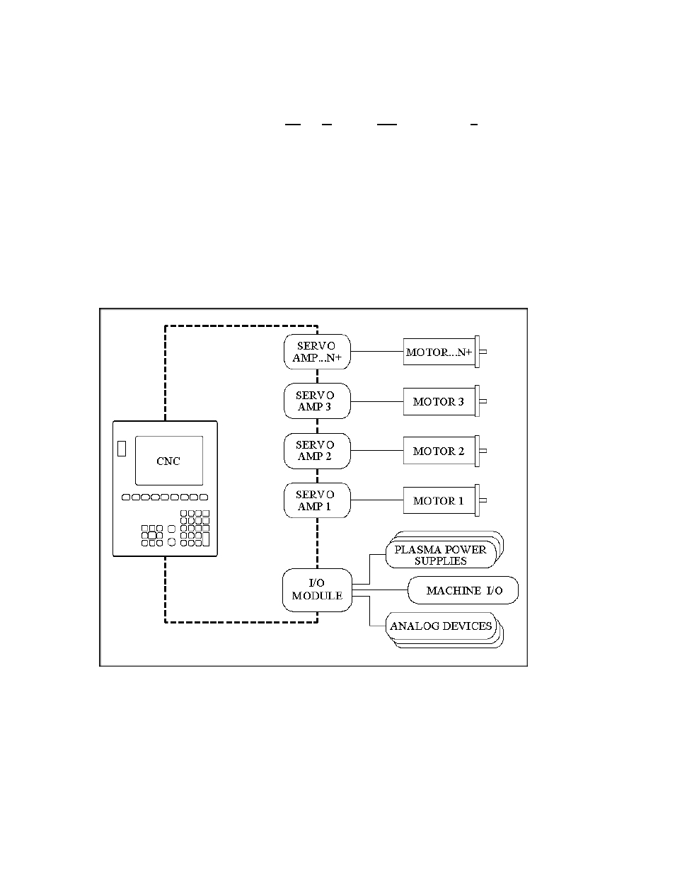 Sercos interface overview | Hypertherm Phoenix 8.0 User Manual | Page 454 / 585
