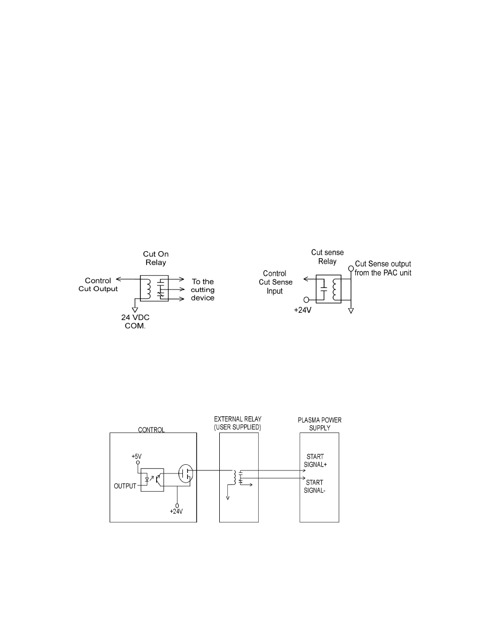 Machine interface | Hypertherm Phoenix 8.0 User Manual | Page 572 / 585