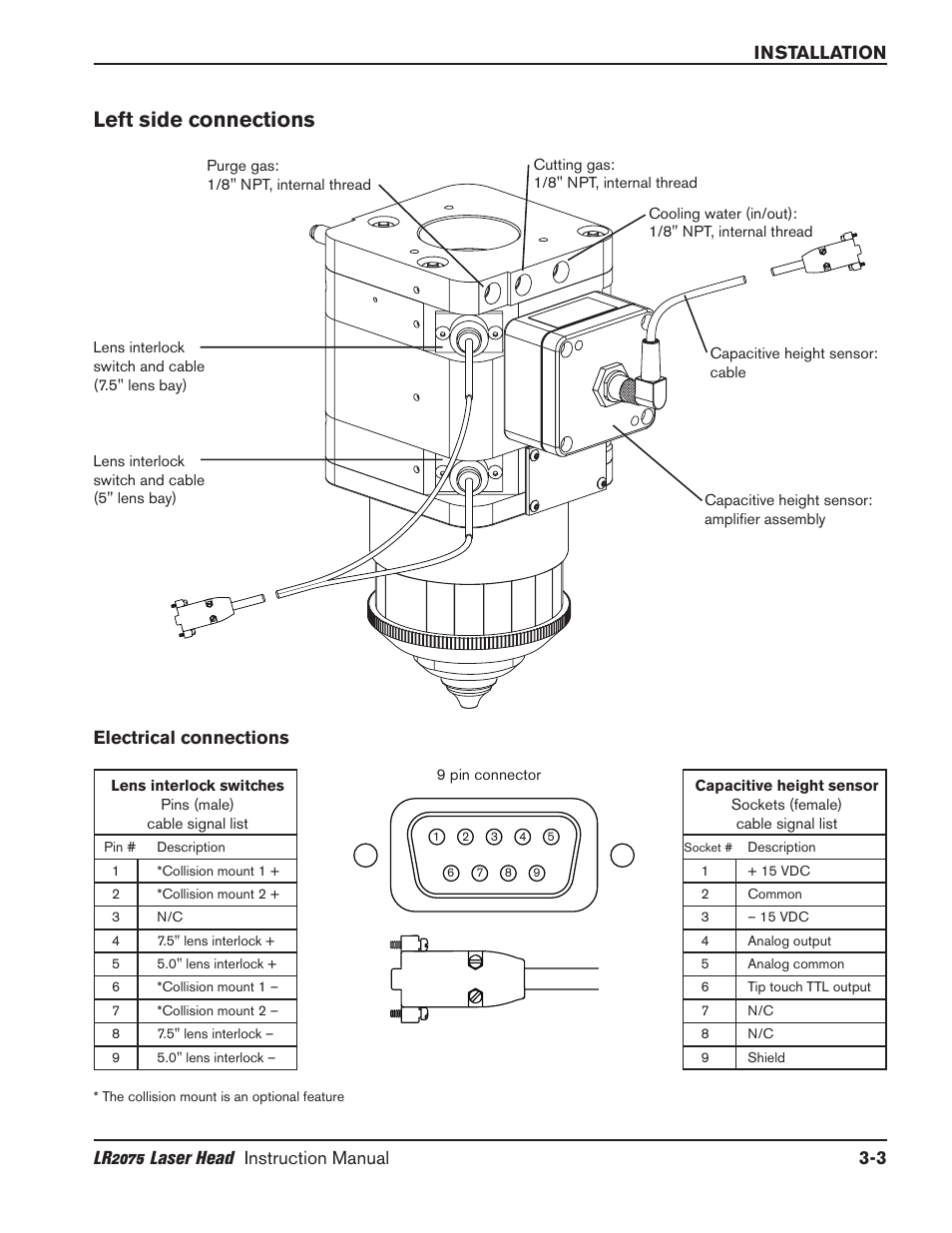 Left side connections -3, Electrical connections -3, Left side connections | Electrical connections | Hypertherm LR2075 User Manual | Page 18 / 56