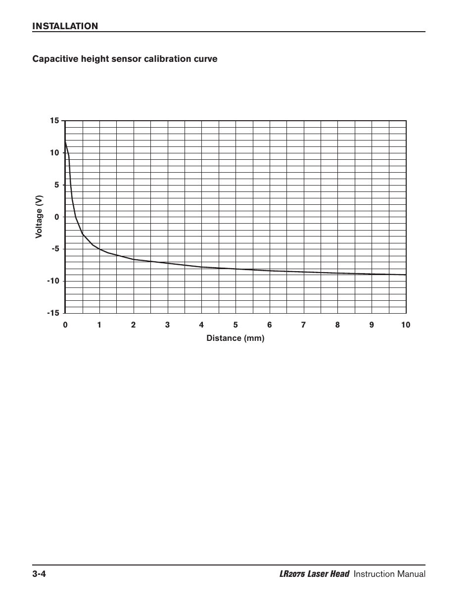 Capacitive height sensor calibration curve -4 | Hypertherm LR2075 User Manual | Page 19 / 56