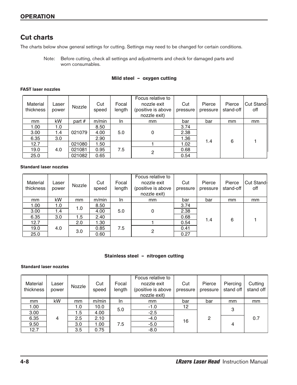 Focal position locations -8, Definitions -8, 5" diameter lenses -8 | 0" diameter lenses -8, Cut charts -8, Mild steel -8, Stainless steel -8, Cut charts | Hypertherm LR2075 User Manual | Page 33 / 56