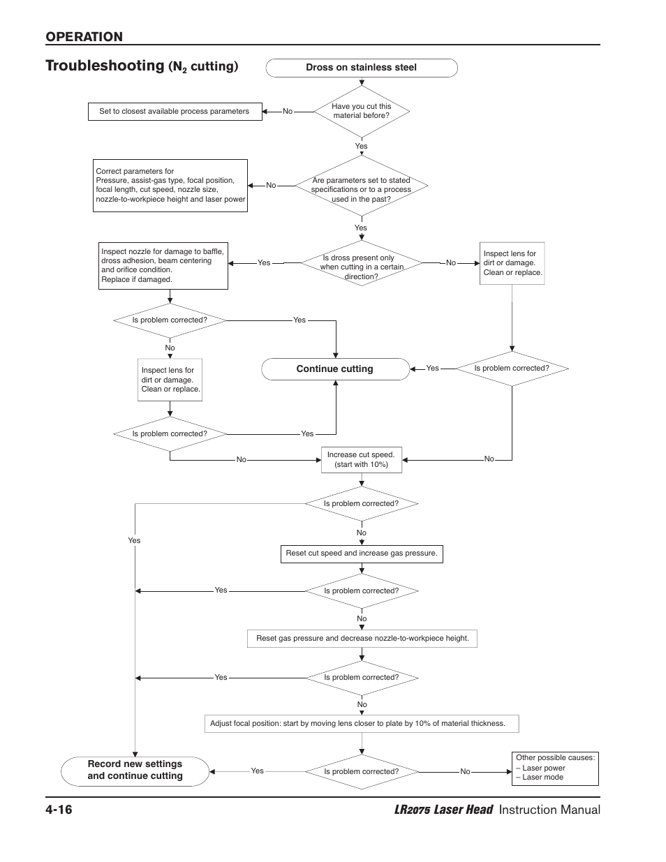 Troubleshooting (n, Cutting) -16, Troubleshooting | Cutting) | Hypertherm LR2075 User Manual | Page 41 / 56