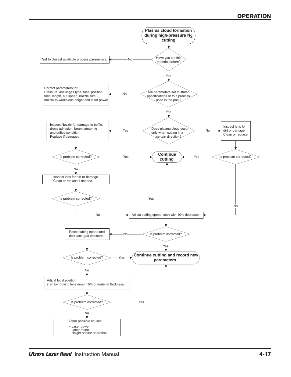 Hypertherm LR2075 User Manual | Page 42 / 56