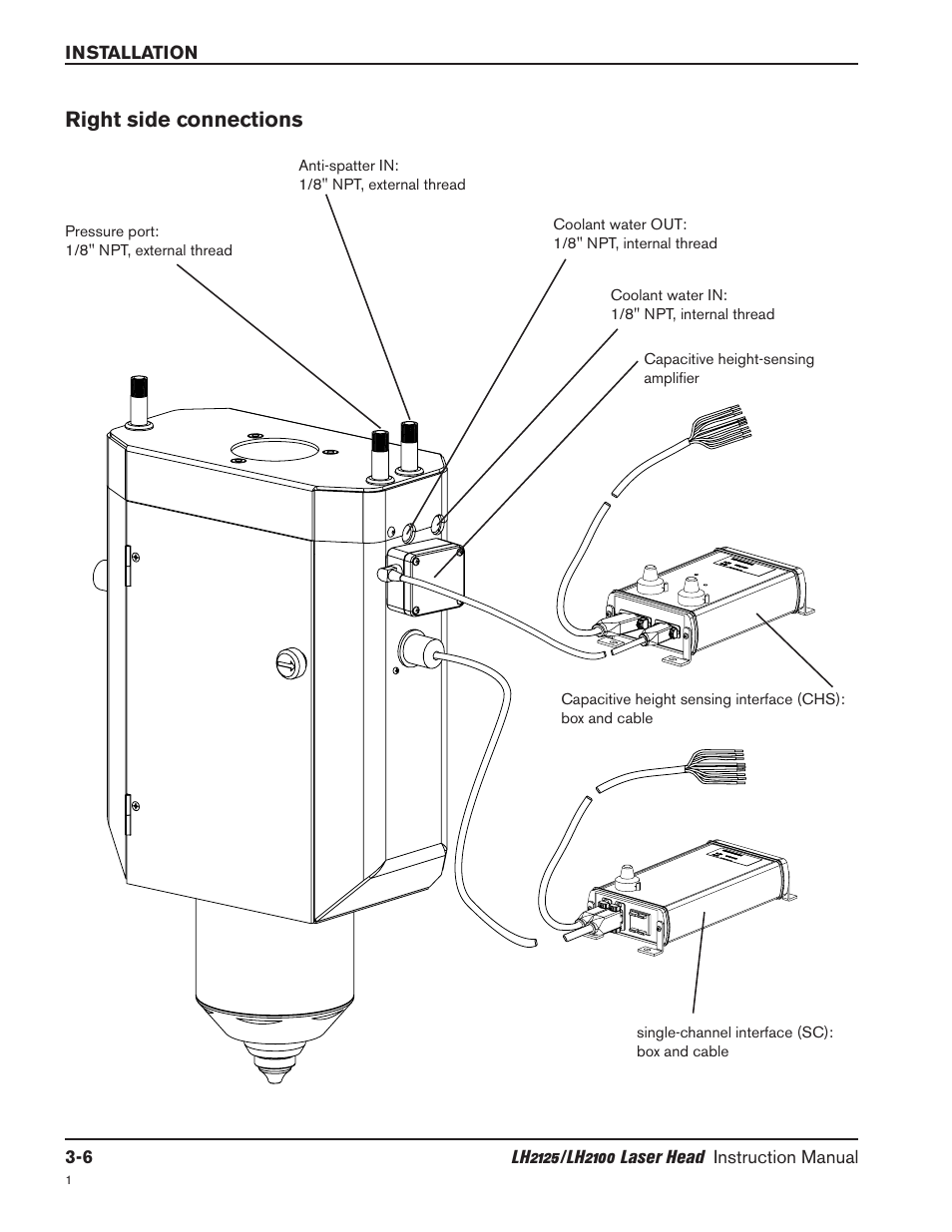 Right side connections -6, Right side connections | Hypertherm LH2100 User Manual | Page 21 / 60