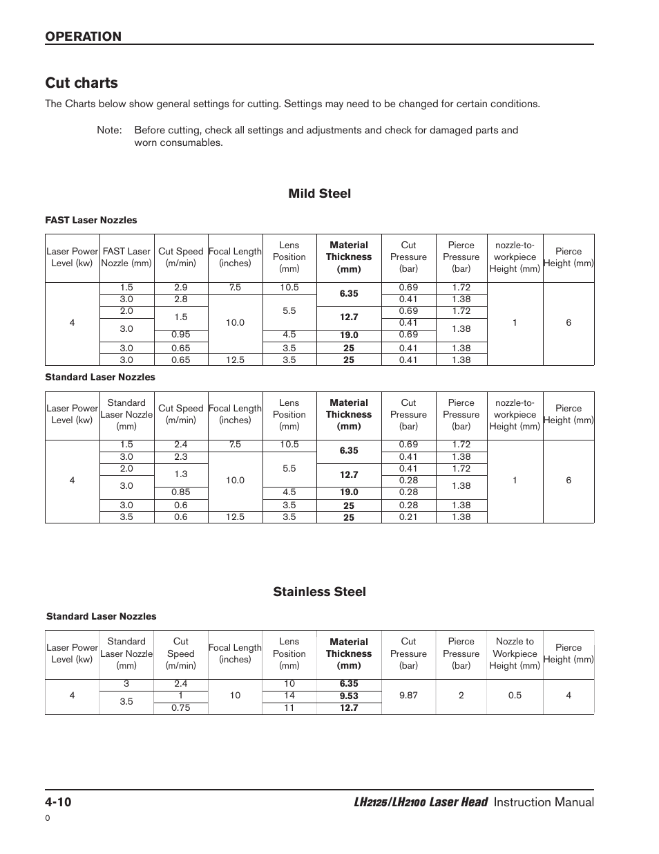 Cut charts -10, Mild steel -10, Stainless steel -10 | Mild steel -10 stainless steel -10, Cut charts, Stainless steel, Mild steel | Hypertherm LH2100 User Manual | Page 37 / 60