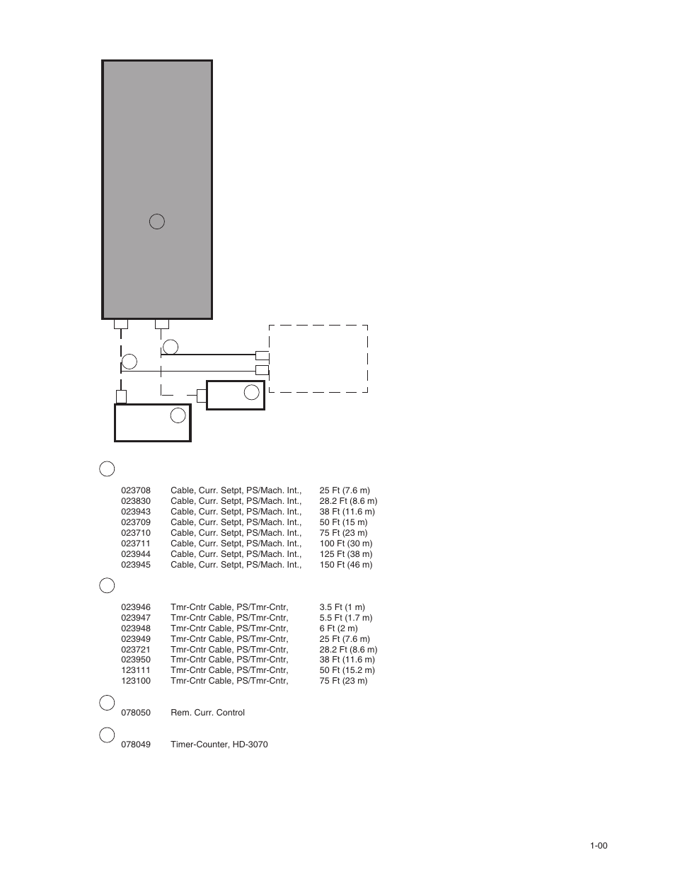 Power supply, Cutting machine interface, Timer- counter | Hypertherm HD3070 w/ Automatic Gas User Manual | Page 22 / 35