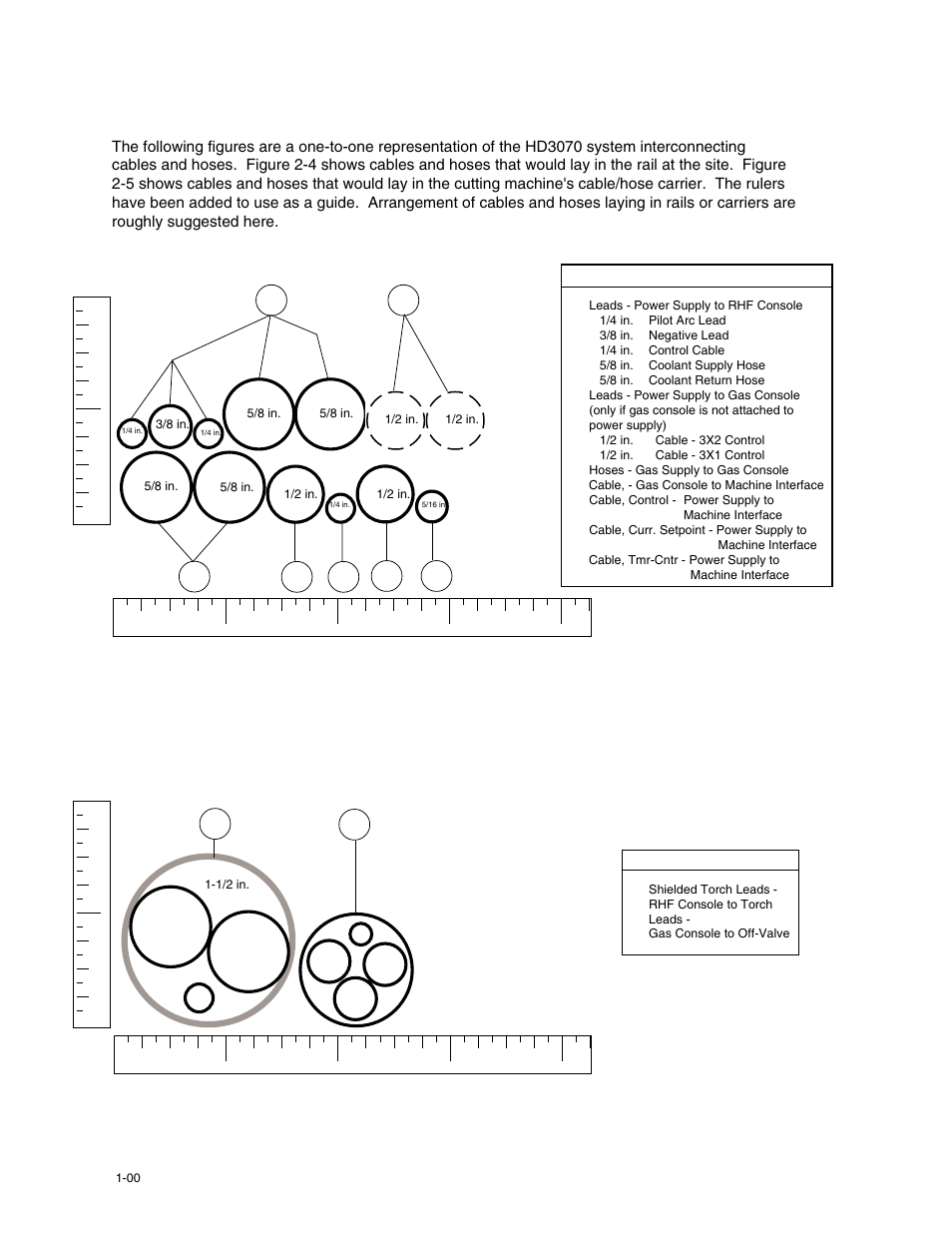 Quick reference to cable / hose dimensions | Hypertherm HD3070 w/ Automatic Gas User Manual | Page 33 / 35