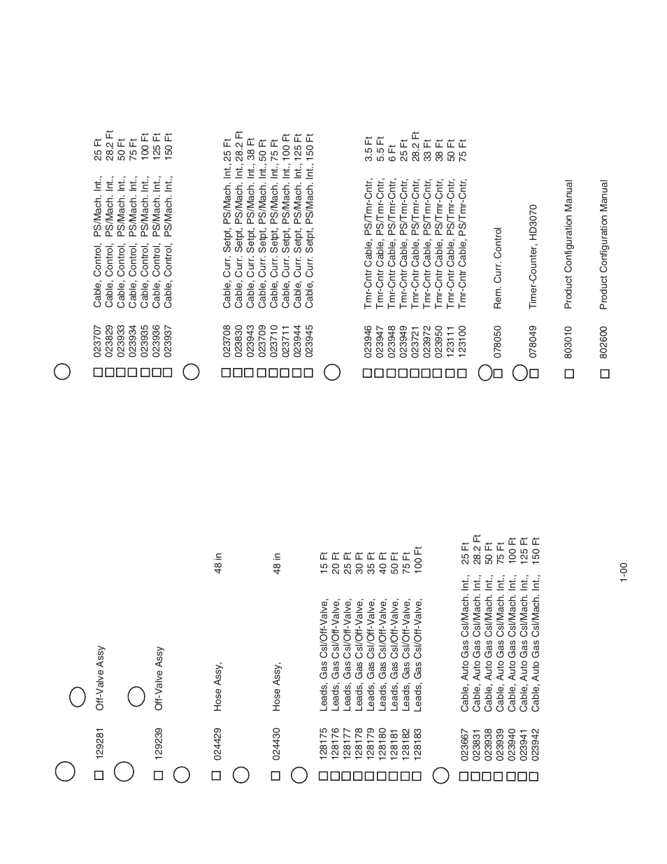 Hypertherm HD3070 w/ Automatic Gas User Manual | Page 35 / 35