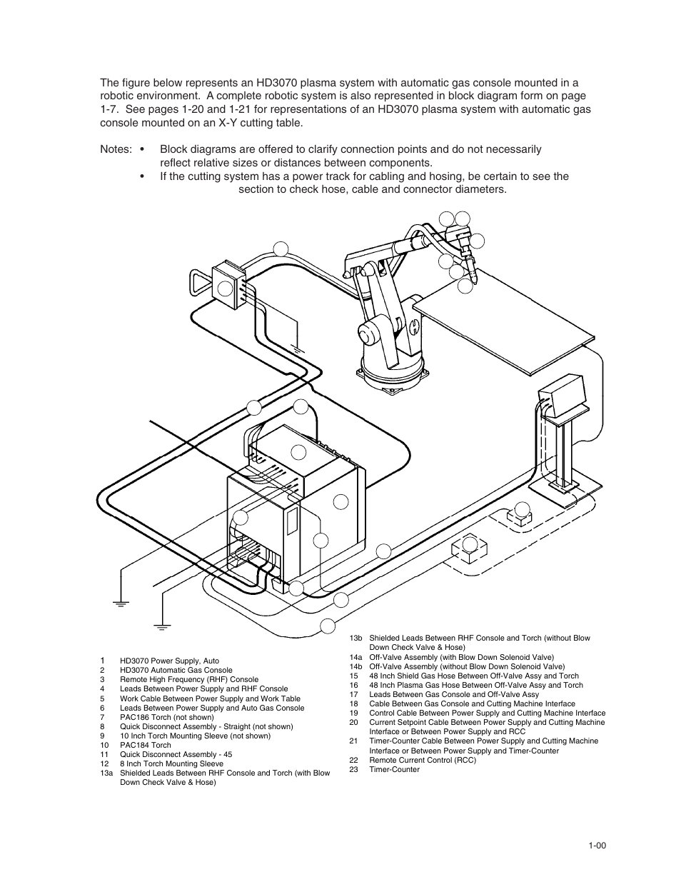 Ordering information | Hypertherm HD3070 w/ Automatic Gas User Manual | Page 8 / 35