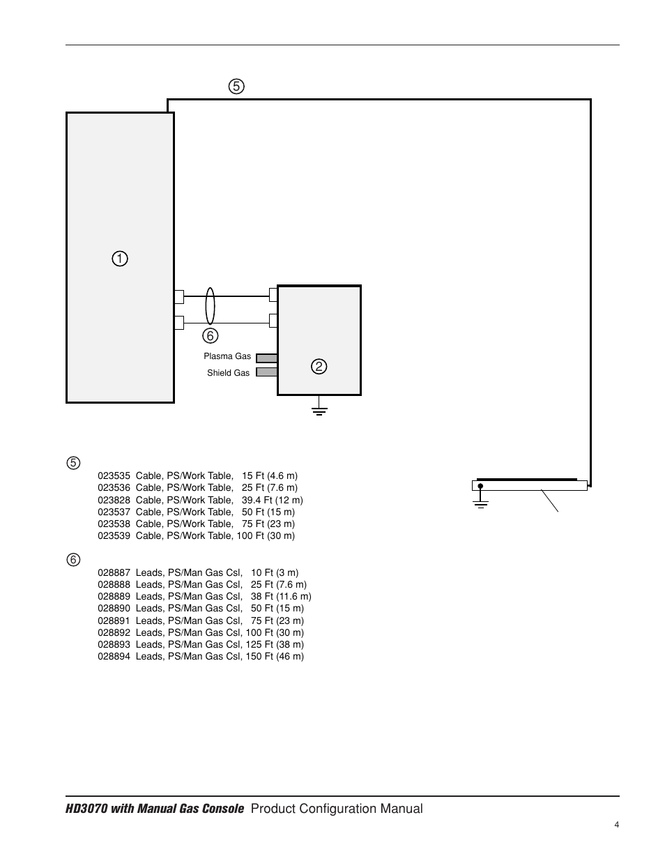 Hypertherm HD3070 w/Manual Gas User Manual | Page 22 / 43