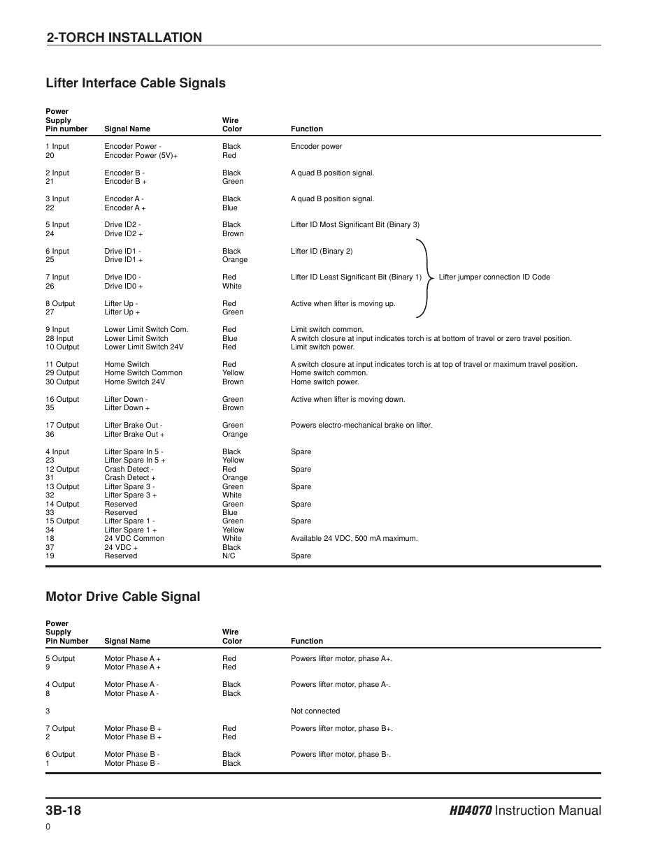 Lifter interface cable signals, Motor drive cable signal | Hypertherm HD4070 Rev.8 User Manual | Page 105 / 278