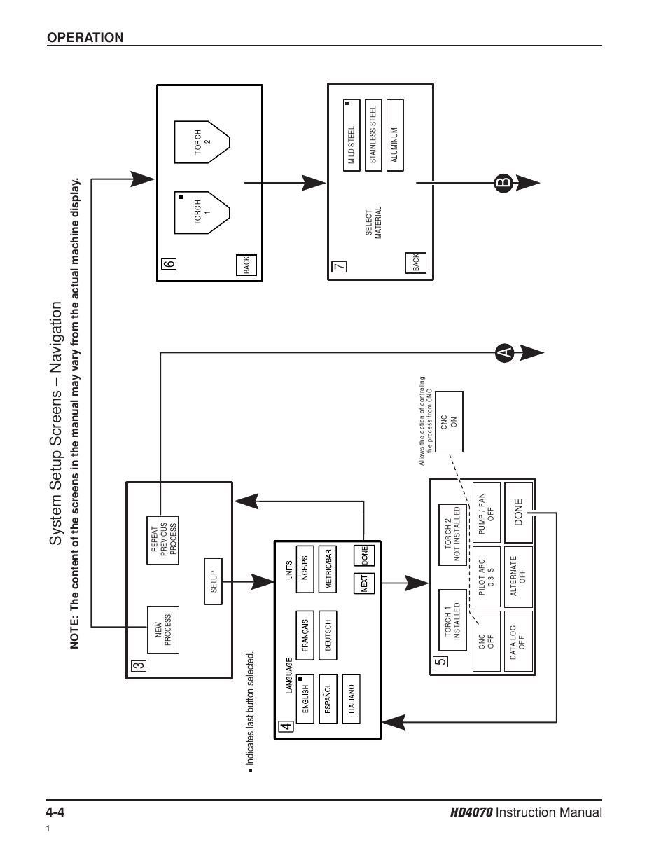 System setup screens – navigation -4, System setup screens - navigation, System setup screens – navigation | Operation | Hypertherm HD4070 Rev.8 User Manual | Page 114 / 278