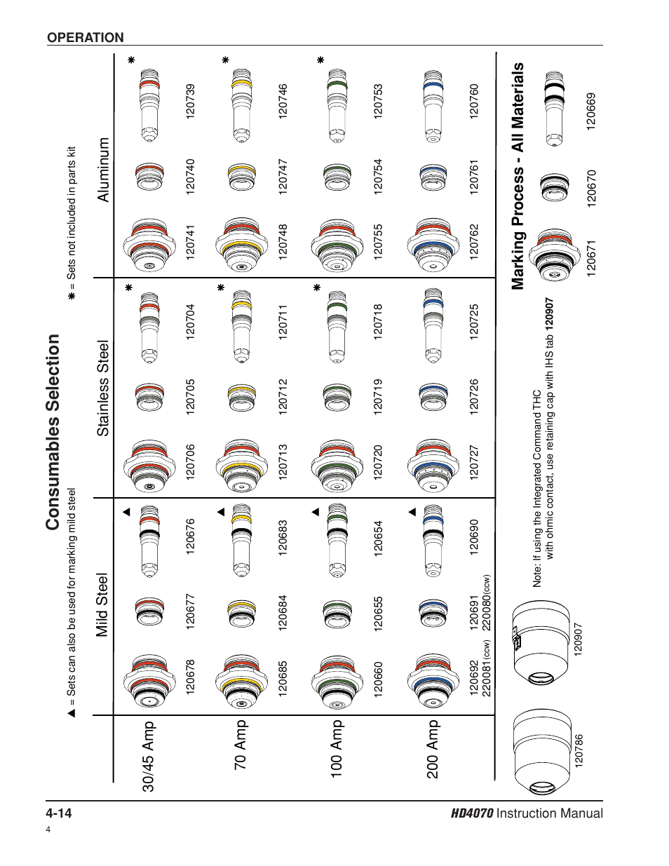 Consumables selection -14, Consumables selection, Marking pr ocess - all materials | Hypertherm HD4070 Rev.8 User Manual | Page 124 / 278