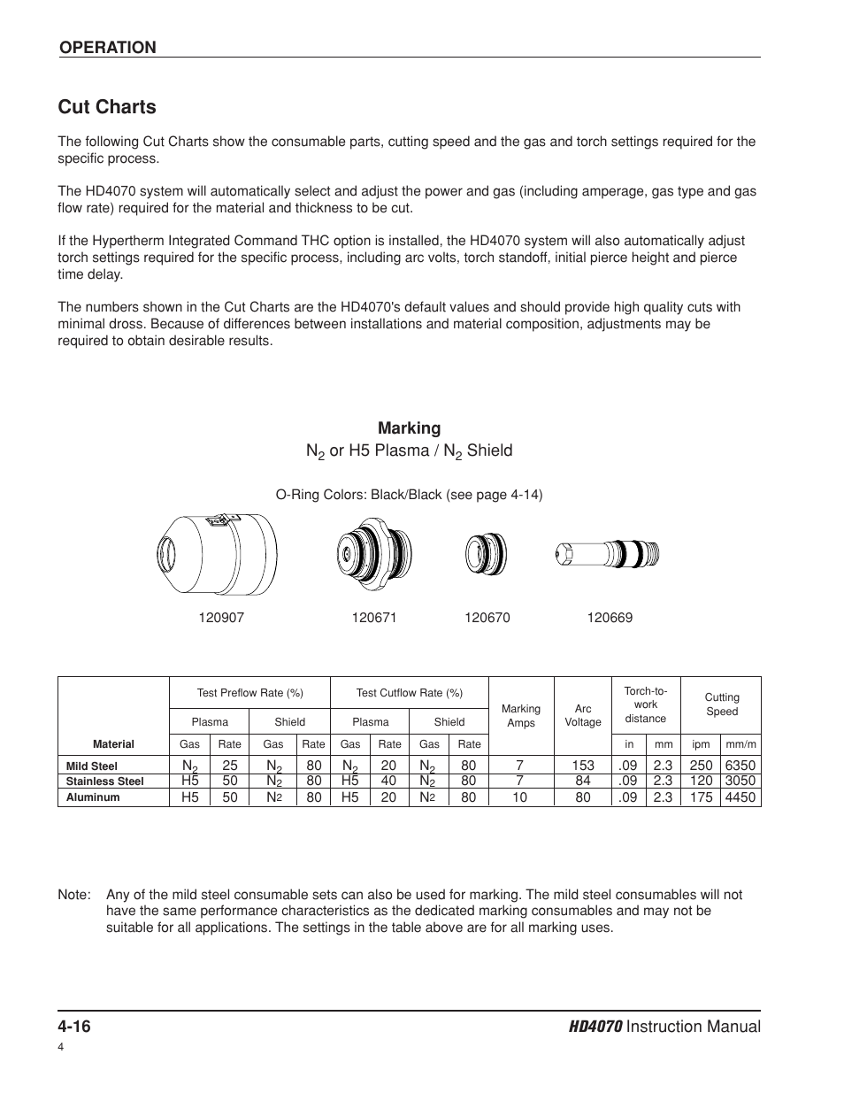 Cut charts -16, Cut charts, Operation | Marking n, Or h5 plasma / n, Shield | Hypertherm HD4070 Rev.8 User Manual | Page 126 / 278