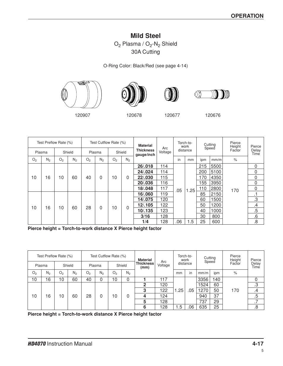 Mild steel, Operation, Plasma / o | Shield 30a cutting | Hypertherm HD4070 Rev.8 User Manual | Page 127 / 278