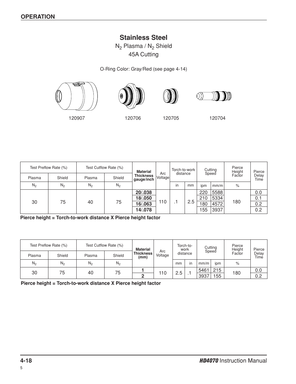 Stainless steel, Operation, Plasma / n | Shield 45a cutting | Hypertherm HD4070 Rev.8 User Manual | Page 128 / 278