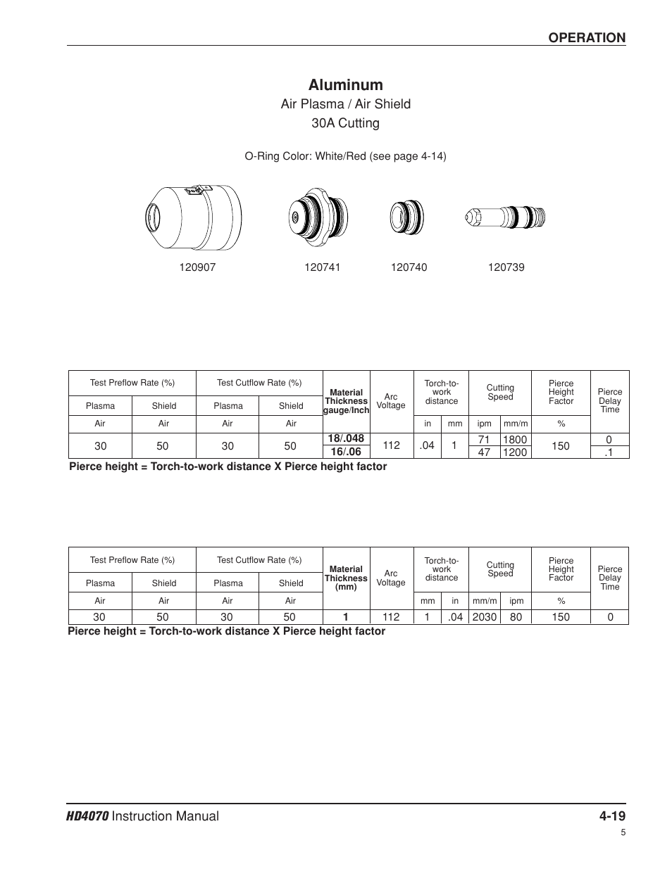 Aluminum, Operation, Air plasma / air shield 30a cutting | Hypertherm HD4070 Rev.8 User Manual | Page 129 / 278