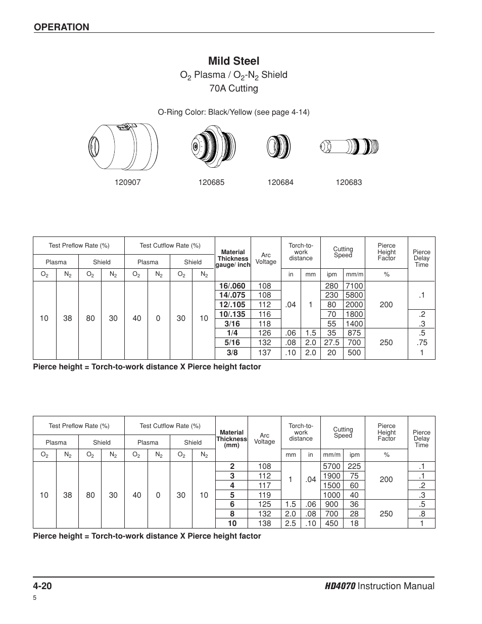 Mild steel, Operation, Plasma / o | Shield 70a cutting | Hypertherm HD4070 Rev.8 User Manual | Page 130 / 278