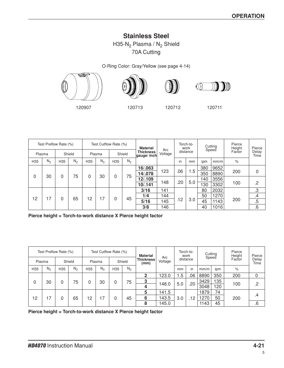 Stainless steel, Operation, H35-n | Plasma / n, Shield 70a cutting | Hypertherm HD4070 Rev.8 User Manual | Page 131 / 278