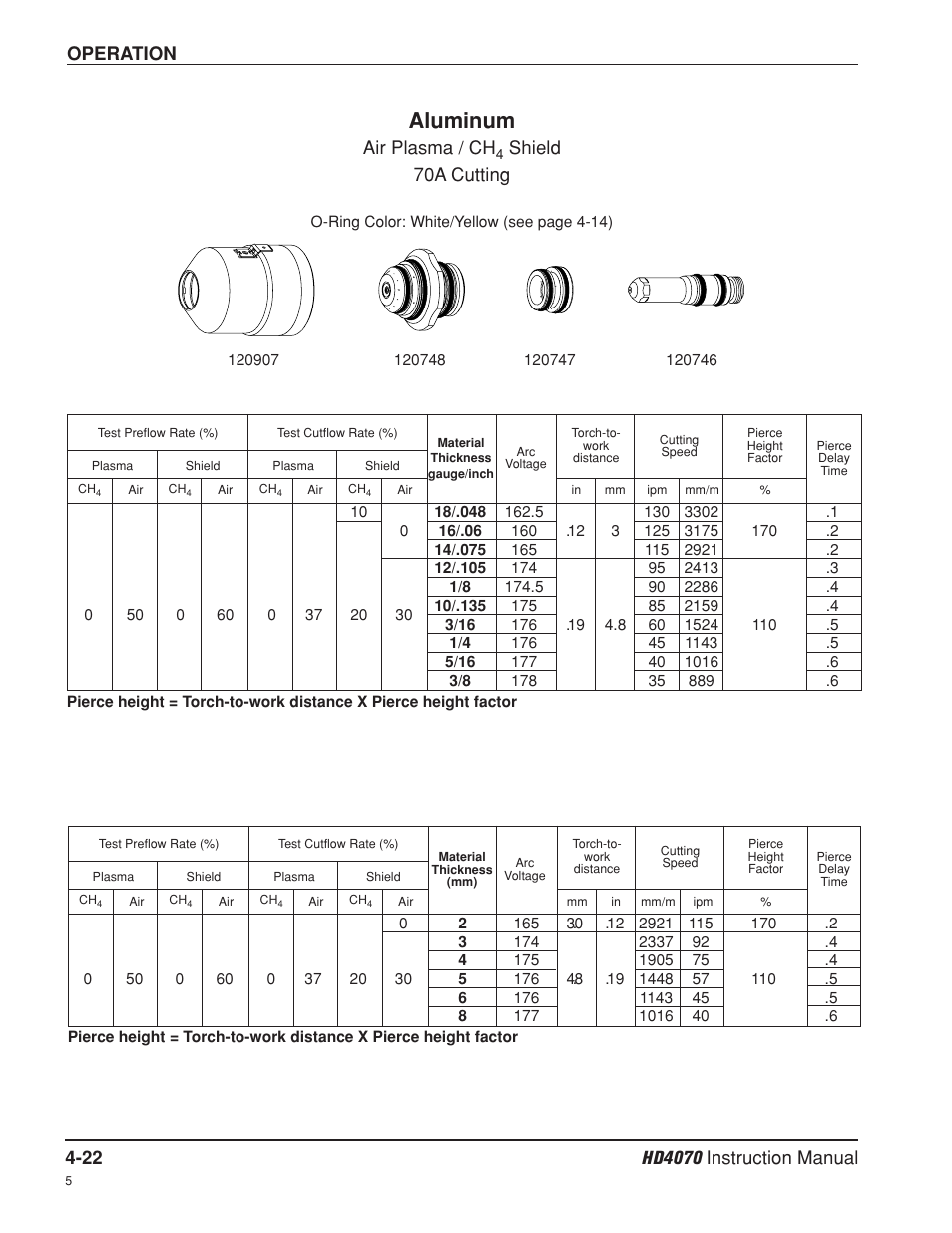 Aluminum, Operation, Air plasma / ch | Shield 70a cutting | Hypertherm HD4070 Rev.8 User Manual | Page 132 / 278