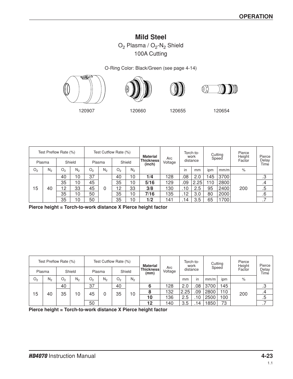 Mild steel, Operation, Plasma / o | Shield 100a cutting | Hypertherm HD4070 Rev.8 User Manual | Page 133 / 278