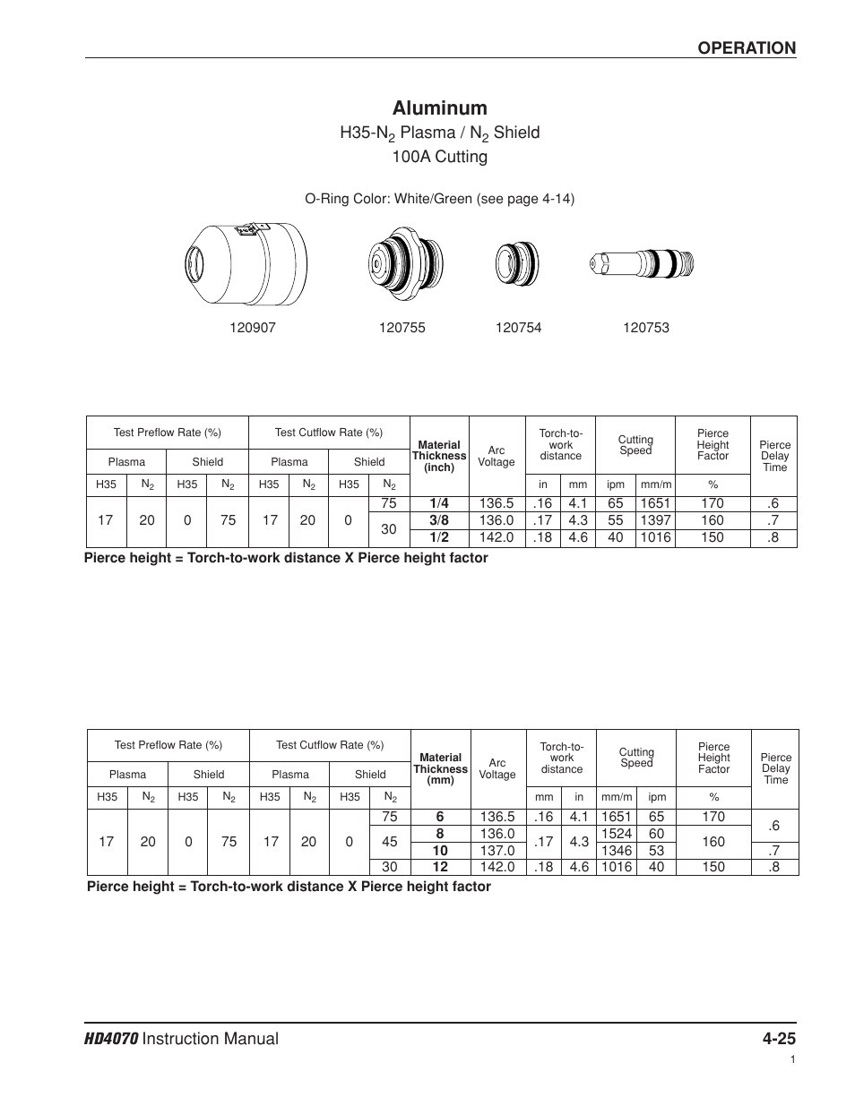 Aluminum, Operation, H35-n | Plasma / n, Shield 100a cutting | Hypertherm HD4070 Rev.8 User Manual | Page 135 / 278