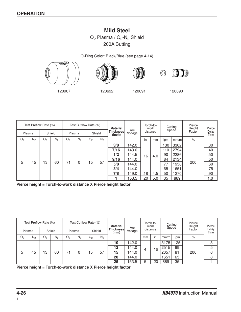 Mild steel, Operation, Plasma / o | Shield 200a cutting | Hypertherm HD4070 Rev.8 User Manual | Page 136 / 278