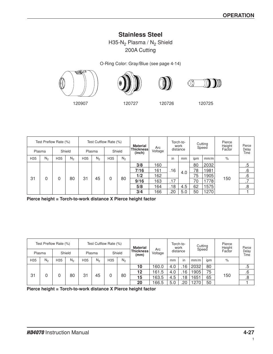 Stainless steel, Operation, H35-n | Plasma / n, Shield 200a cutting | Hypertherm HD4070 Rev.8 User Manual | Page 137 / 278