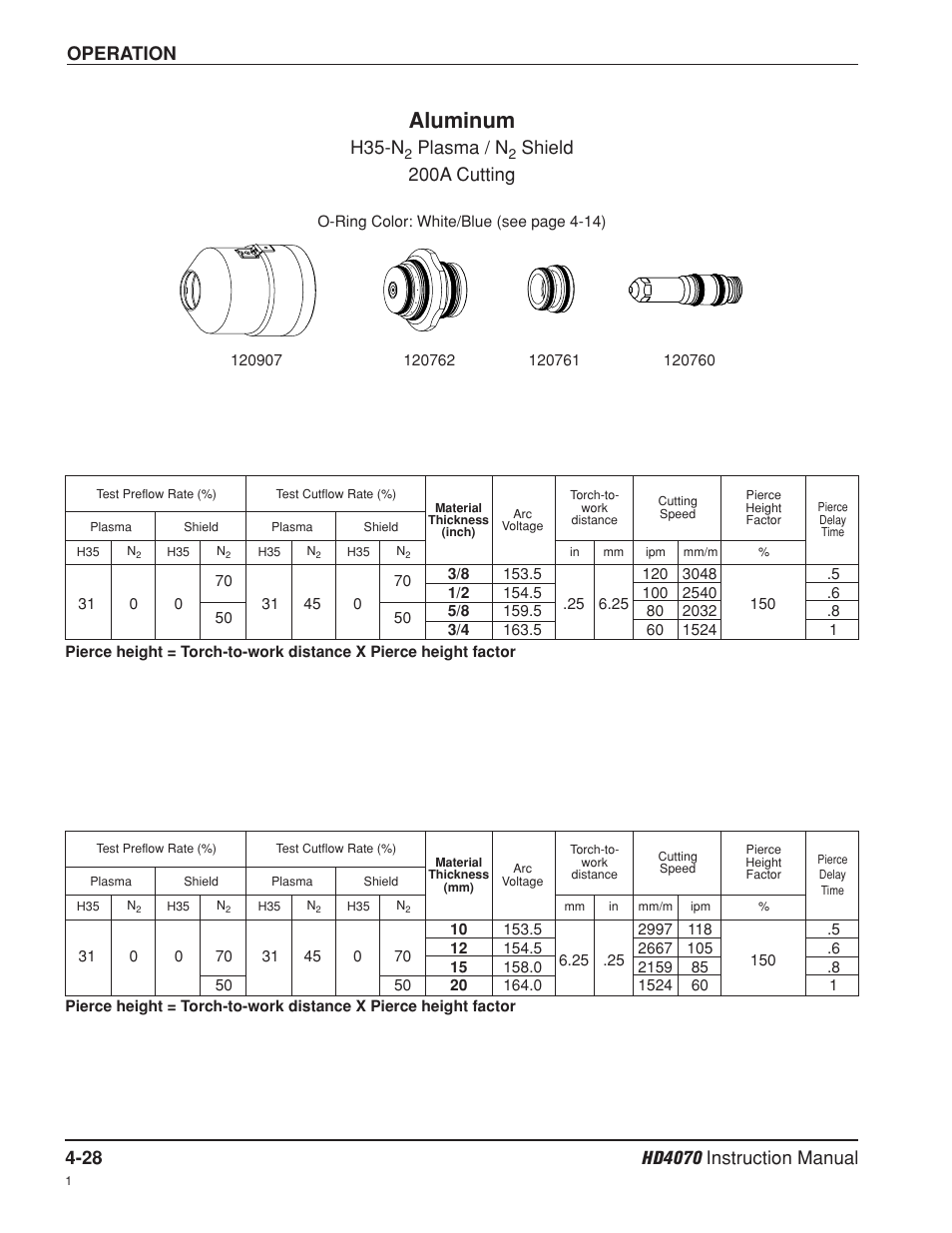 Aluminum, Operation, H35-n | Plasma / n, Shield 200a cutting | Hypertherm HD4070 Rev.8 User Manual | Page 138 / 278