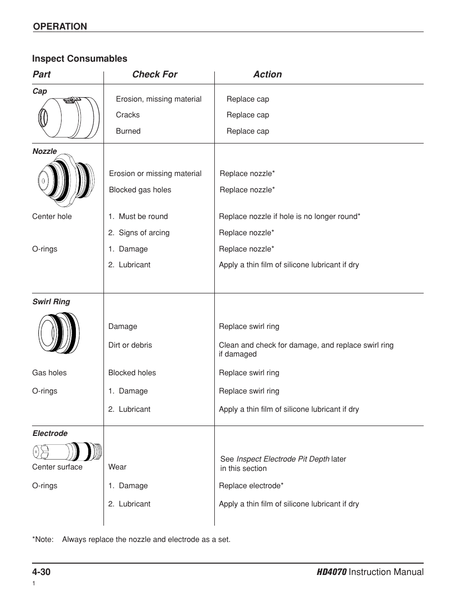 Inspect consumables -30 | Hypertherm HD4070 Rev.8 User Manual | Page 140 / 278