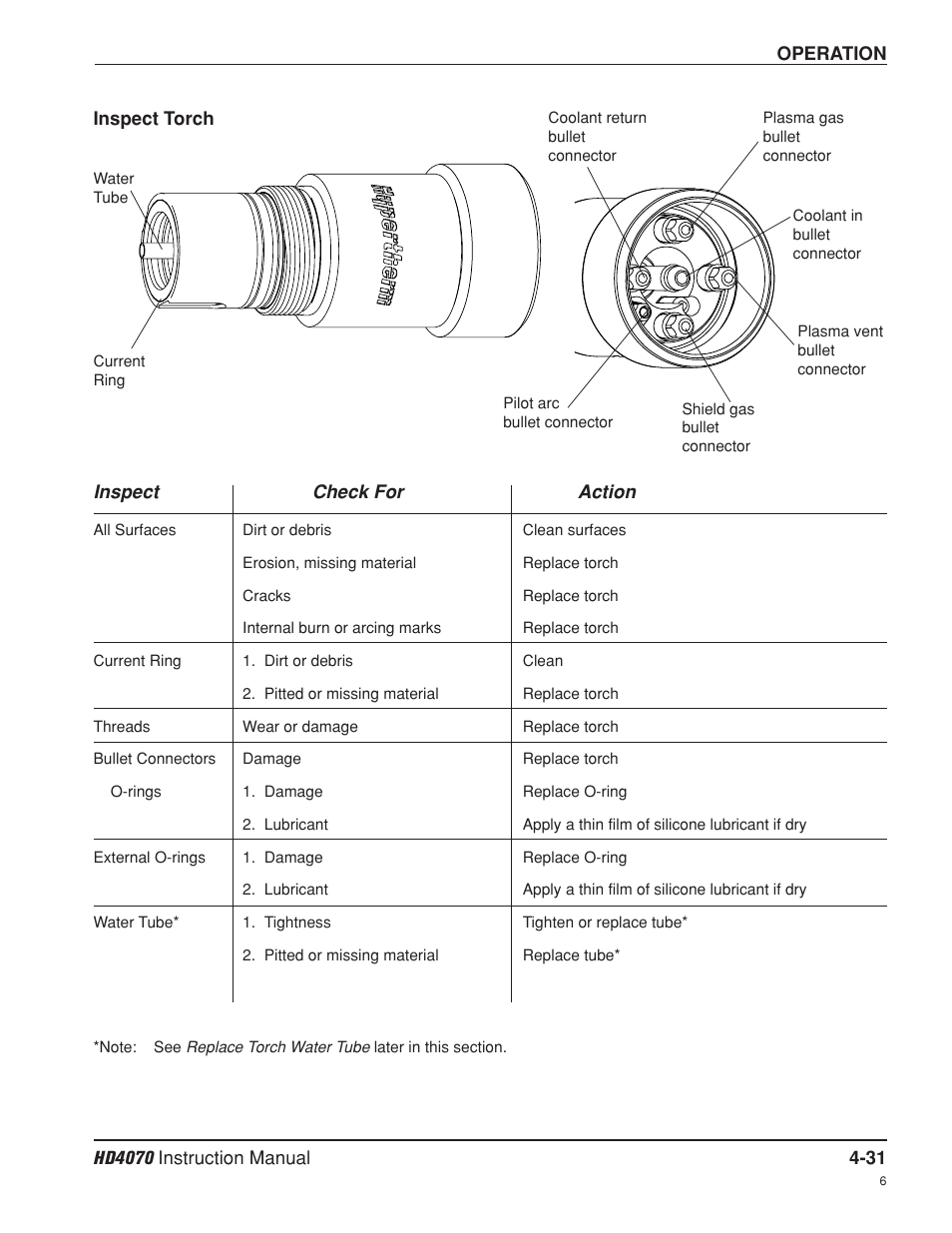 Inspect torch -31 | Hypertherm HD4070 Rev.8 User Manual | Page 141 / 278