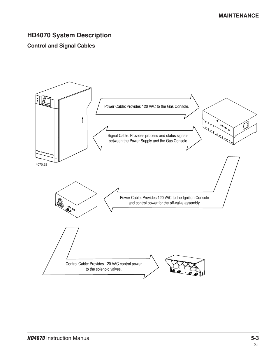 Hd4070 system description -3, Control and signal cables -3, Hd4070 system description | Hypertherm HD4070 Rev.8 User Manual | Page 150 / 278
