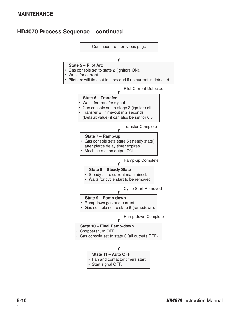Hd4070 process sequence – continued | Hypertherm HD4070 Rev.8 User Manual | Page 157 / 278