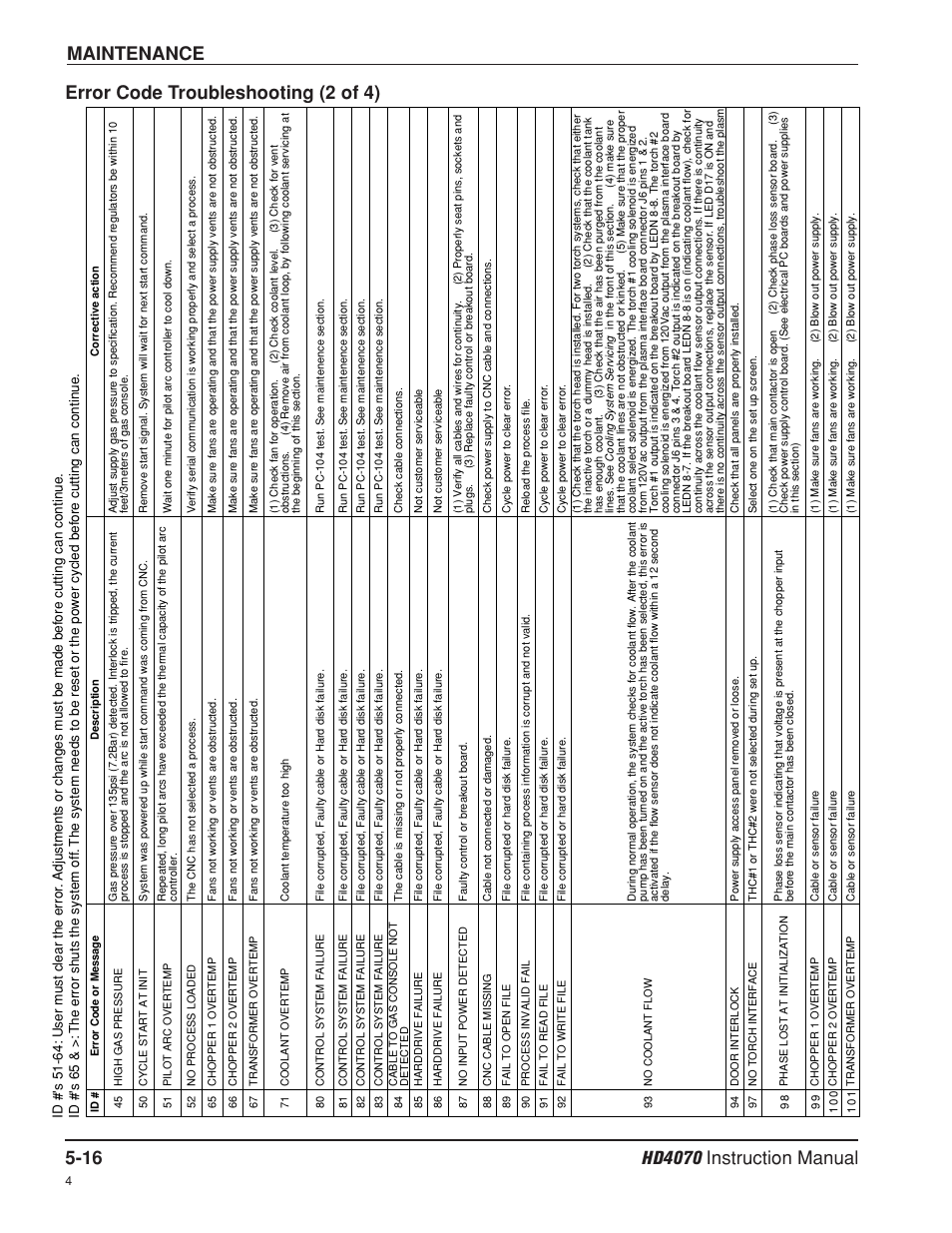 Error code troubleshooting- 2 of 4 -16, Error code troubleshooting (2 of 4) | Hypertherm HD4070 Rev.8 User Manual | Page 163 / 278