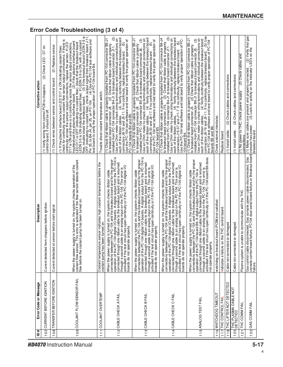 Error code troubleshooting- 3 of 4 -17, Error code troubleshooting (3 of 4) | Hypertherm HD4070 Rev.8 User Manual | Page 164 / 278