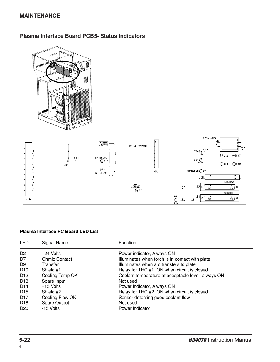 Plasma interface board pcb5 status indicators -22 | Hypertherm HD4070 Rev.8 User Manual | Page 169 / 278