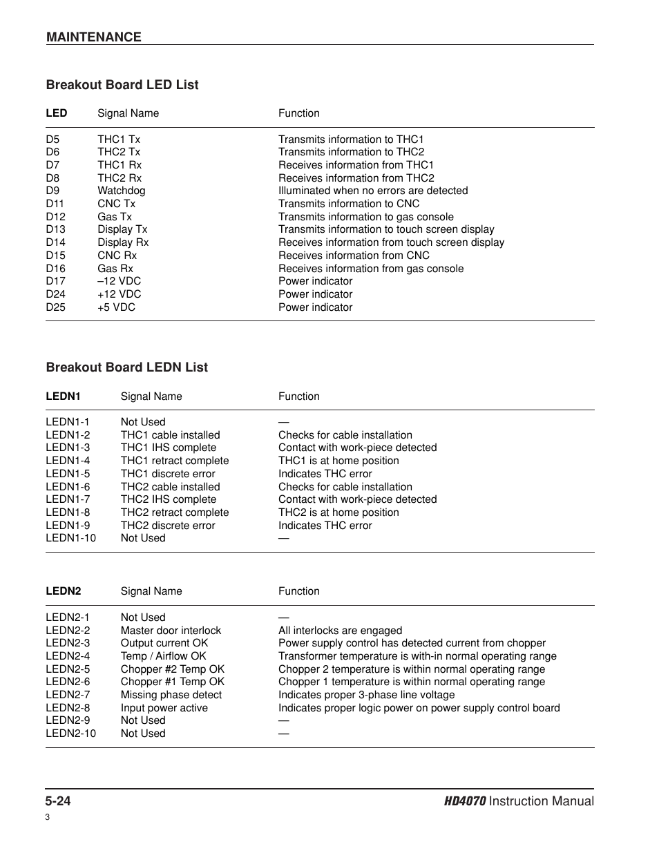 Hypertherm HD4070 Rev.8 User Manual | Page 171 / 278