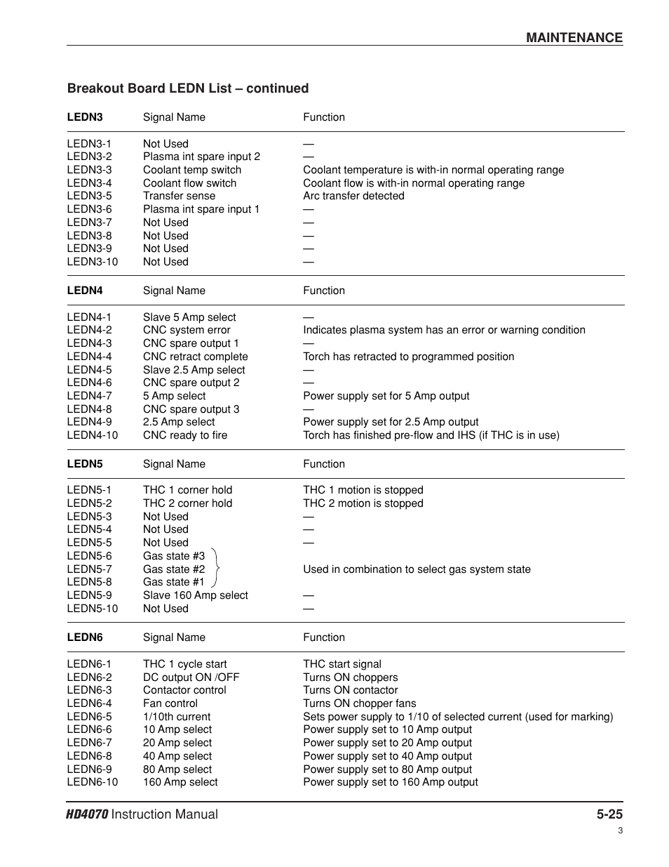 Hypertherm HD4070 Rev.8 User Manual | Page 172 / 278