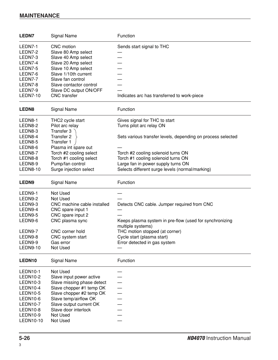 Hypertherm HD4070 Rev.8 User Manual | Page 173 / 278