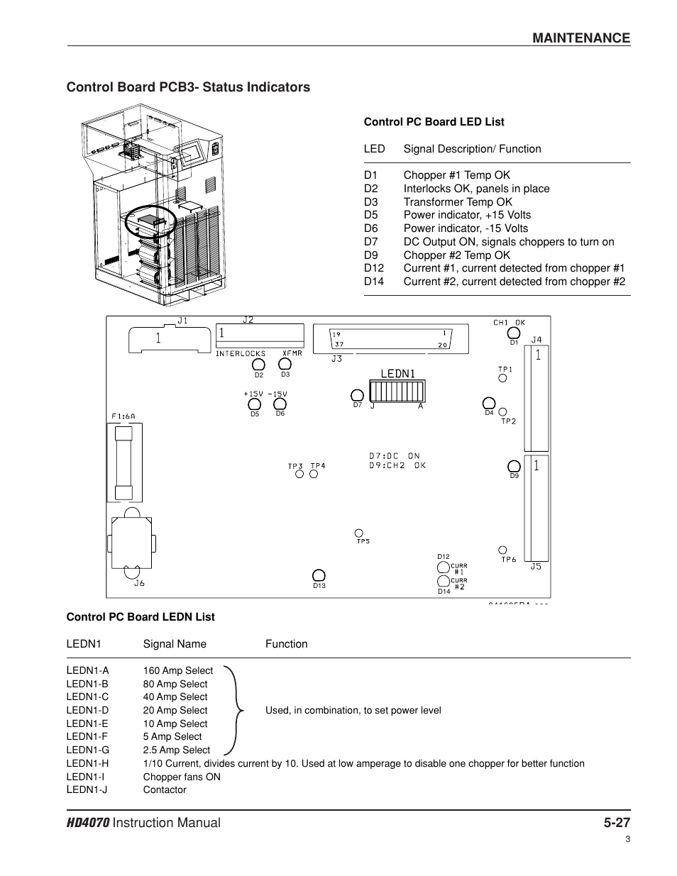 Control board pcb3 status indicators -27, Control board pcb3- status indicators | Hypertherm HD4070 Rev.8 User Manual | Page 174 / 278