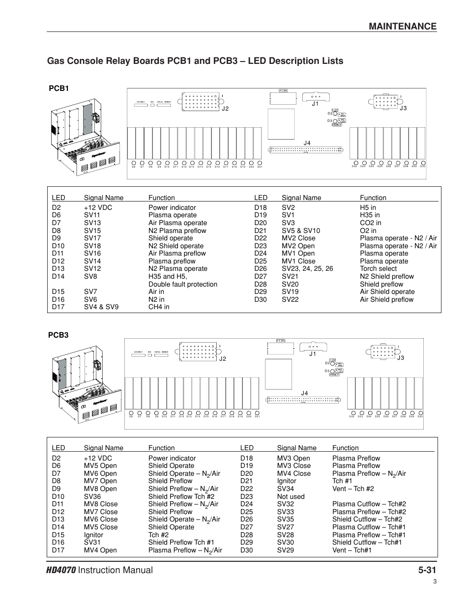 Hypertherm HD4070 Rev.8 User Manual | Page 178 / 278