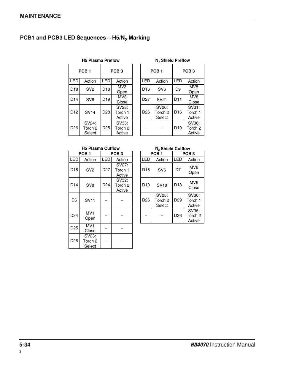 Pcb1 and pcb3, Led sequences – h5/n, Marking | Pcb1 and pcb3 led sequences – h5/n | Hypertherm HD4070 Rev.8 User Manual | Page 181 / 278