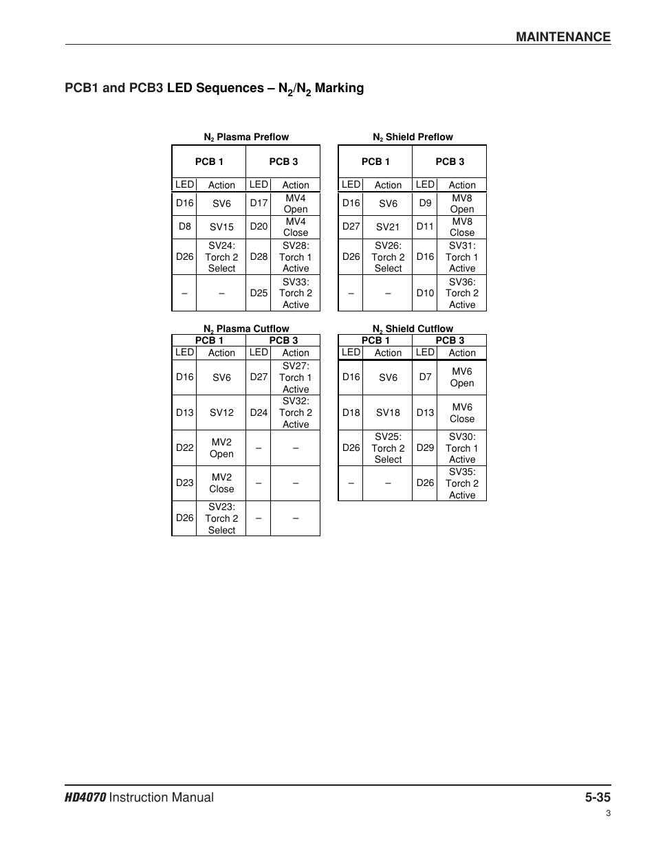Pcb1 and pcb3, Led sequences – n, Marking | Pcb1 and pcb3 led sequences – n | Hypertherm HD4070 Rev.8 User Manual | Page 182 / 278